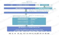及关键词在TPWallet中将以太
