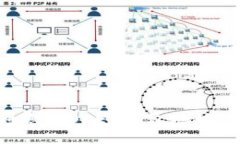 如何找到您的OKEx钱包地址