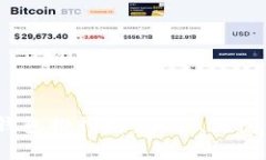 2023年最佳虚拟钱包排行榜