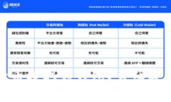 : 如何将虚拟币提取到钱包