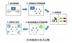 苹果用户如何安全下载T