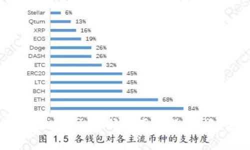 TPWallet提U到交易所需要多长时间？全面解析