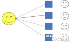 什么是Filecoin？虚拟币Fi