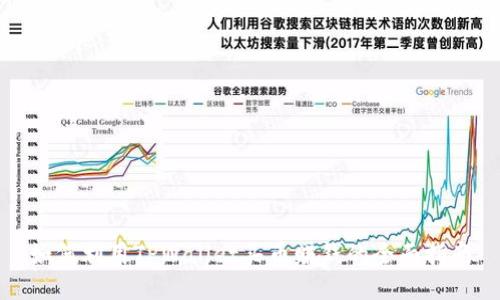 如何利用TPWallet买币赚钱的全面指南