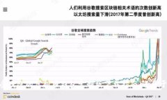 2023年最受欢迎的虚拟币钱
