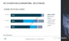 截至我的最后更新，TPWa