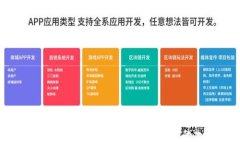 如何在TPWallet中找回从币安