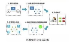如何通过TPWallet购买ICP：完