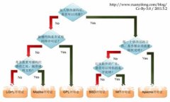 比特派官方下载网页版：