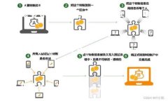   如何通过助记词恢复钱包