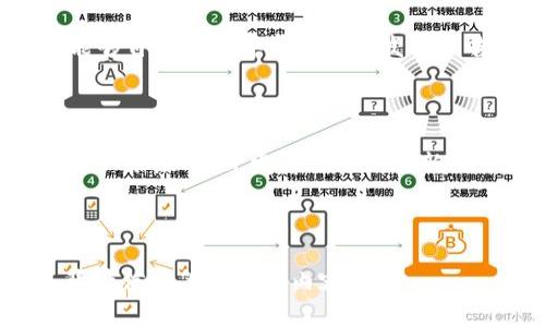   如何通过助记词恢复钱包并解决余额显示为零的问题 / 

 guanjianci 助记词, 钱包恢复, 余额显示, 加密货币 /guanjianci 

### 内容主体大纲

1. 什么是助记词？
   - 助记词的定义与功能
   - 助记词的生成方式

2. 如何使用助记词恢复加密钱包
   - 钱包恢复步骤详解
   - 常见钱包类型及其恢复方法

3. 余额显示为零的原因
   - 技术性原因分析
   - 可能的用户操作误区

4. 如何解决余额显示为零的问题
   - 验证助记词的正确性
   - 检查网络连接与钱包状态

5. 加密货币交易的基本知识
   - 加密货币简介
   - 如何进行加密货币交易

6. 防止余额显示错误的技巧
   - 备份、保管助记词的重要性
   - 常见的安全隐患分析

7. 未来加密钱包发展的趋势
   - 技术发展方向
   - 用户需求的变化与未来展望

---

### 1. 什么是助记词？

#### 助记词的定义与功能

助记词是一种便于记忆的字符串，一般由12、15、18、21或24个单词组成，用于帮助用户在需要时恢复他们的加密钱包。每个单词在助记词中都有其独特的意义，组合在一起就形成了一个加密密钥的备份。助记词是加密货币生态系统中不可或缺的一部分，尤其适用于那些采用HD钱包（分层确定性钱包）结构的产品。

助记词的功能在于简化私钥的管理。在传统的钱包中，用一个复杂的字符串作为私钥，容易造成用户遗忘或丢失，而助记词使得用户可以通过比单一密钥更容易管理自己的资金。只要记住这些单词，用户就可以在任何支持相同助记词标准的钱包上恢复他们的资金。

#### 助记词的生成方式

助记词的生成通常是通过随机数生成算法进行的，这些算法确保生成的助记词具备极高的安全性。在创建新钱包的过程中，用户会看到一个助记词的提示，要求将其记录下来。一般来说，助记词的生成遵循BIP39标准，这是比特币改进提案中的一种约定，确保各种钱包之间的兼容性。

### 2. 如何使用助记词恢复加密钱包

#### 钱包恢复步骤详解

通过助记词恢复钱包的步骤相对简单。一般来说，用户需要在所选的钱包软件中找到“恢复钱包”或“导入钱包”选项。接下来，输入被提示的助记词，通常是以空格分隔的单词。

输入完成后，用户通常需要设置一个新的密码，确保在恢复过程中的安全性。一旦完成这些步骤，用户就可以访问他们的加密资产，余额将自动更新。

#### 常见钱包类型及其恢复方法

不同类型的钱包（如软件钱包、硬件钱包和纸钱包）恢复助记词的方法可能会略有不同。软件钱包往往是在应用程序内提供导入选项，而硬件钱包则可能需要通过特定的软件界面进行恢复。纸钱包则需要用户手动输入助记词。

### 3. 余额显示为零的原因

#### 技术性原因分析

当用户通过助记词恢复钱包时，余额显示为零的现象通常可以归因于网络延迟、节点同步问题等技术性原因。例如，如果用户的网络连接不稳定，可能导致钱包软件未能及时查询区块链上的余额，显得余额为零。

#### 可能的用户操作误区

除了技术原因，用户在改用一个新钱包或者未能正确输入助记词时，也可能导致余额显示为零。输入助记词时，任何单词的错误甚至是顺序的错误都可能导致恢复失败，从而无法访问到正确的资产余额。

### 4. 如何解决余额显示为零的问题

#### 验证助记词的正确性

首先，用户应检查输入的助记词是否完整且无误。确保单词的拼写准确，顺序正确。此外，如果是从其他地方复制的助记词，也应确认是否有意外的空格或字符被带入。

#### 检查网络连接与钱包状态

用户还需检查其网络连接。如果网络波动或者问题，钱包软件可能无法连接到区块链网络，从而无法查询真实的余额。在此情况下，确保网络连接稳定常常能解决问题。

### 5. 加密货币交易的基本知识

#### 加密货币简介

加密货币是基于区块链技术独立存在的一种数字资产，通常以去中心化的方式运行。比特币是最早也是最广泛使用的加密货币，但现今已经涌现出众多品种，例如以太坊、瑞波币等。

#### 如何进行加密货币交易

进行加密货币交易通常需要选择一个可靠的交易所、注册账户、通过KYC验证后，才能存入或购买加密货币。完成交易后，用户可将资产转移到个人钱包中，以增加安全性。

### 6. 防止余额显示错误的技巧

#### 备份、保管助记词的重要性

用户应珍惜助记词，避免以任何形式遗失。可以将助记词抄写下来，保存在安全的地点，如保险箱中。此外，电子备份虽然方便，但需要保证其安全，以免被网络攻击或黑客窃取。

#### 常见的安全隐患分析

除了保管助记词，用户在进行加密资产交易时，还需时刻关注网络环境，避免在公共Wi-Fi下进行交易，以防信息被截获。同时，使用复杂的密码和双重验证功能，也是保护资产安全的有效手段。

### 7. 未来加密钱包发展的趋势

#### 技术发展方向

未来，加密钱包将趋向于更高的安全性和用户友好性，结合生物识别技术和多重签名技术，以提升安全性能。同时，钱包软件也将更加智能化，能够自主识别异常行为并发出警告。

#### 用户需求的变化与未来展望

随着加密货币的普及，用户对加密钱包的需求也在不断变化，除了安全性外，用户也希望能拥有更多的功能，比如便捷的交易、财务管理、以及资产跟踪等。开发者需不断创新以适应市场需求。

--- 

由于字数限制，内容在具体实现时可根据大纲展开详细叙述，加深每个点，并确保每个问题的字数达到700字以上，可以通过实例、数据支持、背景信息等来丰富内容。