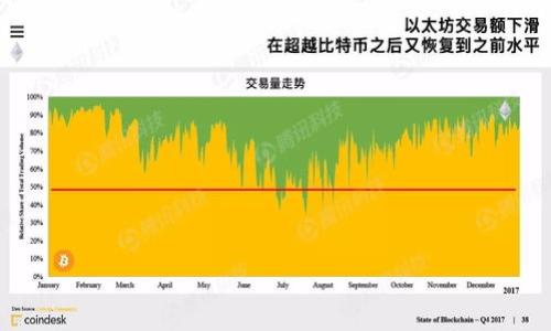 了解加密钱包的主要形式：选择最适合你的数字资产管理工具

加密钱包, 数字资产, 钱包类型, 区块链技术/guanjianci

## 内容主体大纲

1. 引言
    - 加密钱包的定义与发展背景
    - 加密钱包的重要性

2. 加密钱包的主要形式
    - 2.1 热钱包
    - 2.2 冷钱包
    - 2.3 硬件钱包
    - 2.4 软件钱包
    - 2.5 移动钱包
    - 2.6 桌面钱包
    - 2.7 网络钱包

3. 各种钱包的优缺点比较
    - 3.1 安全性
    - 3.2 便利性
    - 3.3 成本

4. 如何选择合适的加密钱包
    - 4.1 考虑你的数字资产类型
    - 4.2 评估安全性需求
    - 4.3 使用频率和便捷性

5. 加密钱包的未来发展趋势
    - 5.1 技术进步
    - 5.2 用户体验提升
    - 5.3 法规与合规性

6. 结论
    - 总结加密钱包的重要性与选择指南

## 引言

在数字化时代，加密货币作为一种新兴的资产类别，受到了越来越多人的关注。然而，随着数字资产的逐渐普及，如何安全地存储和管理这些资产成为了一个重要的问题。加密钱包正是为了解决这一问题而诞生的。本文将深入探讨加密钱包的主要形式，帮助用户选择最适合自己的数字资产管理工具。

## 加密钱包的主要形式

### 1. 热钱包

热钱包是指那些始终连接到互联网的钱包。这类钱包通常用于频繁交易的用户，因为它们的便利性极高。然而，由于持续联网，热钱包相对较少安全，容易成为黑客攻击的目标。

### 2. 冷钱包

与热钱包相反，冷钱包是不常连接互联网的存储方式。这可以是任何物理设备或纸张，只要它不常与网络接触。冷钱包适合长期存储数字资产，安全性高，适合长期投资者。

### 3. 硬件钱包

硬件钱包是一种特殊的冷钱包，它以物理设备的形式存在，如USB设备。硬件钱包可以很大程度上保护用户的私钥，确保即使计算机被恶意软件感染，用户的资产依然安全。

### 4. 软件钱包

软件钱包是基于软件应用或平台的钱包，用户可以在桌面或移动设备上访问它们。软件钱包可以是热钱包，也可以是冷钱包，其安全性和便捷性根据具体实施而异。

### 5. 移动钱包

移动钱包是特定于智能手机应用程序的钱包。它们通常具有便捷的用户界面，方便用户随时随地进行交易。移动钱包也可能包含额外的功能，如二维码扫描和交易提醒。

### 6. 桌面钱包

桌面钱包是安装在个人计算机上的软件。它们提供了更强的安全性，因为用户控制自己的私钥，但如果计算机被病毒感染，可能会面临安全风险。

### 7. 网络钱包

网络钱包一般由第三方提供并随时可以访问，用户可以通过浏览器进行操作。虽然它们使用方便，但必须信任提供商以管理你的资产，因此安全性依赖于该服务提供者的管理。

## 各种钱包的优缺点比较

### 1. 安全性

安全性是选择加密钱包的最重要因素。冷钱包和硬件钱包通常提供更高的安全保护，而热钱包和网络钱包则相对脆弱。用户在选择时，应结合自身需求和安全要素，权衡各类钱包的优缺点。

### 2. 便利性

在交易频繁的情况下，热钱包和移动钱包显得尤其方便，而冷钱包和硬件钱包虽然安全性高，却可能因其使用繁琐而导致不便。根据个人的交易习惯和需求选择钱包类型至关重要。

### 3. 成本

某些钱包可能需要支付一定的费用或交易成本，尤其是硬件钱包。另一些软件钱包可能是免费的，但也可能因提供更少的安全保护而导致未来的资产风险。成本也是用户在选择钱包时需要考虑的因素之一。

## 如何选择合适的加密钱包

### 1. 考虑你的数字资产类型

不同类型的资产可能适合不同的存储方式。在选择钱包时，用户应该了解自己的投资组合内容，以决定最适合的存储形式。

### 2. 评估安全性需求

保障资产安全是每个用户的首要任务。若用户存储大量数字资产，建议使用安全性较高的冷钱包或硬件钱包。对于更多交易频繁的用户，则热钱包可能是一个更实际的选择。

### 3. 使用频率和便捷性

使用频繁的钱包应尽量选择便捷性较高的，如移动钱包或热钱包，而对于长期投资的用户，需要评估是否能够接受较低的便利性以换取更高的安全性。

## 加密钱包的未来发展趋势

### 1. 技术进步

随着区块链技术的不断发展，加密钱包的技术也在不断进步。未来钱包可能会采用更高级的加密技术，以保障用户的资产安全。

### 2. 用户体验提升

用户体验是钱包发展中的重要方面。开发者正在努力简化钱包的使用流程，让即使是技术小白的用户也能顺利使用，加密钱包的易用性将不断提升。

### 3. 法规与合规性

随着加密货币的流行，各国政府也开始关注区块链技术及其相关法规。未来，加密钱包可能将受到更多的监管与合规要求，提供更透明的服务和用户保护。

## 结论

加密钱包作为保护数字资产的工具，已经成为了不可或缺的一部分。在选择适合的加密钱包时，用户需考虑安全性、便利性与成本等因素。通过对不同类型钱包的了解，用户能够更好地管理自己的数字资产，实现更安全、更便捷的交易。

---

## 常见问题

### 1. 热钱包与冷钱包的主要区别是什么？
### 2. 使用硬件钱包的优势和劣势有哪些？
### 3. 如何保障我的加密钱包安全？
### 4. 移动钱包的便捷性是否安全？
### 5. 为什么选择软件钱包而不是网络钱包？
### 6. 如何从一个钱包迁移到另一个钱包？
### 7. 加密钱包在未来会有怎样的发展？

每个问题会进一步详细展开，每个问题字数不少于700个字。请您确认是否需要这些详细内容，或者有其他具体需求。