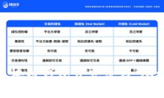 全面解析区块链钱包开发