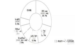 TPWallet提币指南：简单易懂