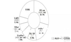 如何解决手机显示TPWalle