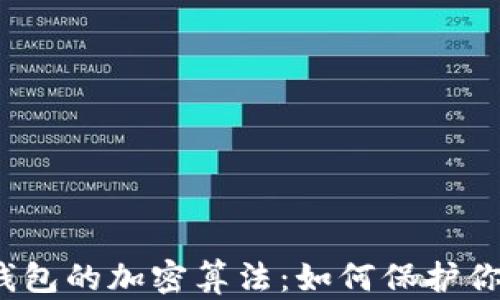 
揭秘比特币钱包的加密算法：如何保护你的数字资产？