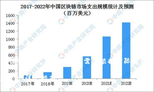 注意：以下内容是一个计划性的概要，具体的内容需要根据实际需求进行进一步的开发和完善。

如何轻松下载安装区块链钱包：详尽指南