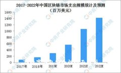 TP数字钱包安全性全面解析