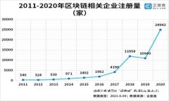 如何构建和部署以太坊D