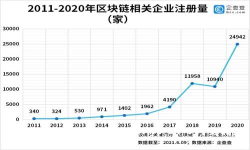 如何构建和部署以太坊DApp：从入门到精通