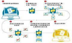 TPWallet的赚钱原理指南：高