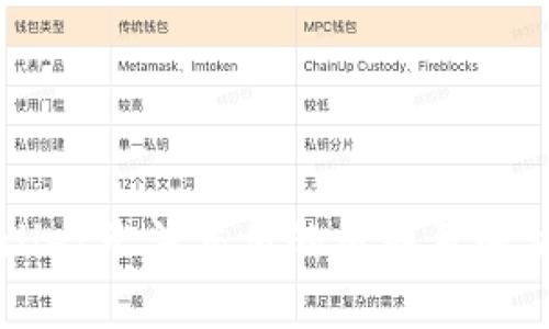 大陆TPWallet无法交易的原因及解决方法分析