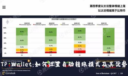 TP Wallet：如何设置自动转账模式及其优势