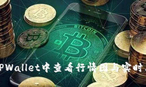 如何在TPWallet中查看行情图与实时看盘指南