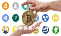 TPWallet最新版本图解：功能