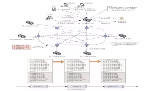   tpwallet的私钥和密码区别解析 / 
 guanjianci tpwallet, 私钥, 密码, 区块链 /guanjianci 

# 内容主体大纲
1. **引言**
   - 简要介绍tpwallet及其重要性
   - 私钥和密码在tpwallet中的作用

2. **私钥与密码的定义**
   - 私钥的定义
   - 密码的定义

3. **私钥与密码的主要区别**
   - 功能方面
   - 使用场景
   - 安全性

4. **为何私钥更重要？**
   - 私钥所承载的价值
   - 一旦丢失的后果

5. **如何保护你的私钥和密码**
   - 提供一些安全措施和最佳实践
   - 如何进行定期备份

6. **丢失私钥和密码后的应对措施**
   - 不同情况下的应对策略
   - 数据恢复的可能性

7. **结论**
   - 总结私钥和密码的重要性
   - 提醒用户安全使用tpwallet的必要性

# 正文内容（部分示例）

## 引言
随着区块链技术的快速发展，数字资产的管理变得越来越重要。tpwallet作为一种便捷的数字钱包，帮助用户管理和交易各类加密货币。在使用tpwallet时，私钥和密码是两个至关重要的概念，虽然它们都有保护用户资产的作用，但却存在显著的区别。在本文中，我们将详细探讨tpwallet的私钥与密码之间的区别，帮助用户更好地理解和应用这两个概念。

## 私钥与密码的定义
### 私钥的定义
私钥是区块链技术的核心部分，它是一个复杂的字符串，仅由钱包持有者知晓。私钥为用户提供了对其数字资产的完全控制，任何拥有私钥的人都可以访问或操作相应的资产。因此，私钥必须保存在安全的地方，绝对不能泄露。

### 密码的定义
密码通常是指用于登录tpwallet的验证字符串。相较于私钥，密码更为简单，一般由用户自行设置，其主要作用是保证用户账户的安全性。用户需要在每次登录tpwallet前输入密码，确保只有账户持有者可以访问他们的资产。

## 私钥与密码的主要区别
### 功能方面
私钥和密码在功能上有根本的区别。私钥直接决定了用户对其数字资产的控制权，而密码则是用户身份的认证手段。

### 使用场景
用户在进行交易时，通常需要使用私钥进行签名，而在登录钱包时则需要输入密码。私人钱包的安全性主要取决于私钥的保密性，而账户的安全性则与密码的复杂度和保管方式密切相关。

### 安全性
由于私钥需要保护的是用户的所有资产，任何泄露私钥的事件都可能导致用户所有资产的损失。因此，私钥的安全性远比密码更为重要。

## 为何私钥更重要？
私钥持有者通常被视为数字资产的唯一拥有者，失去私钥可能意味着终生无法恢复这些资产。此外，许多专家建议用户将密码与私钥分开存储，以提高安全性。

## 如何保护你的私钥和密码
为了确保tpwallet的安全使用，用户需采取多种保密措施，如使用硬件钱包存储私钥、定期更改密码、实施双因素认证等。这些措施能显著提高资产安全性。

## 丢失私钥和密码后的应对措施
对于丢失私钥的用户来说，几乎没有恢复数据的希望。而若丢失密码，用户可通过设定的找回方式进行重设。对于极少数的用户，某些函数关系可能在损失后仍可恢复部分数据，但绝大多数情况下均很难实现。

## 结论
综上所述，私钥和密码在tpwallet的使用中拥有各自独特的重要性与功能。用户在使用数字钱包的过程中，必须意识到保护私钥的绝对必要性，以及定期更新和复杂化密码的重要性，以确保资产的完整安全。

# 相关问题探讨
## 问题1: 私钥是多少位数，它的生成方式是什么？
## 问题2: 在tpwallet中，为什么强烈建议使用硬件钱包？
## 问题3: 如果在使用tpwallet时，忘记了密码该怎么办？
## 问题4: 你的私钥可以被黑客攻击吗？保护措施有哪些？
## 问题5: 获取私钥的常见误区有哪些？
## 问题6: 如何确保我的tpwallet安全？有没有实用技巧？
## 问题7: 私钥与助记词之间有什么关系？

请让我知道你是否希望我对每个问题进行详细说明！