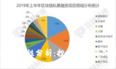 TPWallet安全性分析：投资者