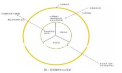 思考一个易于大众且的，