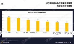 区块链钱包代币行情分析