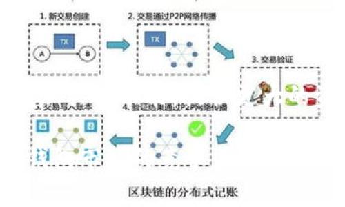 \TPWallet更新后是否需要输入助记词？/\  
\guanjianciTPWallet, 助记词, 钱包更新, 区块链安全/\guanjianci  

## 内容主体大纲  
1. 引言  
   - 简要介绍TPWallet及其功能  
   - 说明钱包更新的重要性  
   
2. TPWallet更新过程中助记词的作用  
   - 助记词的定义与功能  
   - 在更新过程中助记词的安全性  

3. 更新后输入助记词的必要性分析  
   - 不同类型的更新对助记词的需求  
   - 安全角度分析：避免信息丢失  

4. 如何安全保存助记词  
   - 助记词的最佳保存方式  
   - 避免常见的安全隐患  

5. 若忘记助记词该如何处理  
   - 可能的恢复选项  
   - 恢复过程中的注意事项  

6. 社区与用户反馈  
   - 用户对TPWallet更新的反应  
   - 常见疑问与解决方案  

7. 未来更新的趋势与注意事项  
   - 未来可能的功能改进  
   - 如何应对钱包更新的挑战  

8. 结论  
   - 关键点总结  
   - 提醒用户保持警惕与安全意识  

## 引言  
TPWallet是一种流行的区块链钱包，允许用户方便地管理和交易他们的数字资产。随着区块链技术的不断发展，TPWallet也不断进行版本更新和功能改进，以提高用户体验和安全性。然而，更新过程中的助记词使用问题，常常困扰着不少用户。本文将探讨在TPWallet更新后是否需要输入助记词，以及与之相关的各种问题，帮助用户更好地理解和应对这一过程。

## TPWallet更新过程中助记词的作用  
在讨论TPWallet的更新过程之前，先来了解一下助记词的概念。助记词是一组用于生成私钥和钱包地址的随机单词或短语。它的主要作用是帮助用户恢复他们的钱包。在资金转移、恢复钱包及其安全性等多方面，助记词都起着重要的作用。

在进行TPWallet更新时，助记词可以帮助确保即使在操作过程中发生意外，用户仍然可以顺利恢复他们的钱包和资产。因此，理解助记词在更新过程中的作用是非常重要的。

## 更新后输入助记词的必要性分析  
俗话说“安全第一”，而在更新钱包时，输入助记词的必要性往往和具体的更新内容有密切关系。对于一些基础的功能更新，可能不需要输入助记词，只需更新APP即可。但是，对于涉及到新功能、账户安全或去中心化存储的重大更新，输入助记词可能是必要的。

从安全的角度来看，助记词可以有效地防止信息丢失。例如，如果更新过程中发生故障，用户可能会失去访问钱包的权限，而助记词将成为恢复访问的关键。

## 如何安全保存助记词  
助记词的安全保存至关重要。用户应避免将助记词保存在在线平台上，应该选择物理的方式保存，例如将其写在纸上并存放在安全地方。还可以考虑使用密码保护的电子文档理论上是安全的，但要确保设备本身的安全性，避免被恶意软件攻击。

一些用户可能会选择存储在加密硬盘中，这也是一种可行的方式。总之，助记词的安全保存方法应该根据用户的实际情况进行选择，并始终保持提高警惕。

## 若忘记助记词该如何处理  
忘记助记词可能导致用户无法访问钱包，造成资金损失。因此，建立一个有效的备份策略是必要的。一旦忘记助记词，用户可以尝试检查是否保存过任何备份文件或使用过的硬件钱包的相关信息。如果这些都无法使用，用户可能会面临损失。

在这个情况下，用户不应轻易放弃，尽可能多地寻找任何可能的线索，以期能够找回助记词。应对这一问题的最佳方式，还是预先进行良好的助记词管理。

## 社区与用户反馈  
TPWallet社区用户对于更新过程中的助记词问题各有看法。有的用户表示输入助记词的过程能够令他们更加安心，而另一些用户则认为频繁的输入助记词显得繁琐。因此，将用户的反馈纳入改进建议，可以帮助快速解决一些常见的困扰。

许多用户在论坛上交换信息，讨论助记词管理的最佳实践。通过了解其他用户的经历，新的用户可以有效避免一些常见问题，并更好地应对未来的更新。

## 未来更新的趋势与注意事项  
随着技术的不断进步，TPWallet未来的更新可能会围绕提高安全性和用户体验展开。未来的钱包功能将包括多重签名，冷存储和集成其他区块链资产等，这些都将对助记词的使用产生影响。

用户在钱包更新前应仔细阅读更新日志，确认每一次更新是否需要输入助记词。保持对钱包更新动态的了解，将能够帮助用户更好地保护他们的资产。

## 结论  
总的来说，在TPWallet更新后是否需要输入助记词并不是一个绝对的问题。具体情况应根据更新的内容、类型以及安全性要求而定。无论更新是否需要输入助记词，用户都应时刻保持对助记词的关注和保管，确保资金安全。 

---

### 常见问题及详细介绍  

#### 问题1: 助记词的定义与作用是什么？  
助记词的定义与作用  
助记词是一个由若干个随机的单词组成的短语，通常为12到24个单词，旨在帮助用户记住和恢复他们的区块链钱包。每个助记词的组合都会生成一个独特的钱包地址和相应的私钥。通过助记词，用户可以方便地在需要时恢复他们的资产，而不必记住复杂的密码或私钥。

助记词的作用不仅限于钱包的恢复，它们是用户获取对资产控制权的重要凭证。因此，保护助记词的安全至关重要，一旦助记词落入不法之手，可能导致资产被盗。通常建议用户将助记词安全地保存在离线环境中，如写在纸上并妥善保存。

#### 问题2: TPWallet的更新为何重要？  
TPWallet的更新为何重要？  
TPWallet的更新是非常重要的，因为这些更新往往涉及到安全性、新功能和用户体验。随着网络安全威胁的增加，及时更新钱包以获得修复漏洞和安全补丁，能够有效地保障用户资产安全。此外，新功能的添加通常能提升用户的操作体验，使钱包的使用更加便利。

更重要的是，区块链技术本身还在不断发展，旧版本的软件可能不兼容新标准，影响用户使用。因此，定期更新是用户在使用TPWallet时应该注意的重要事项。

#### 问题3: 如何有效管理和保存助记词？  
如何有效管理和保存助记词？  
有效管理和保存助记词的方法包括定期备份、存储在安全的地方和避免在线存储。用户可以将助记词写在纸上，并放入安全的地方，如保险箱。同时，可以考虑将助记词进行加密，存储在安全设备中。此外，定期检查和测试这些备份，确保其完整性，都是关键步骤。

同时，用户还可以考虑使用一些密码管理软件，记录助记词，不过这需要确保软件及其所处环境的可靠安全。最重要的是，用户要时刻保持警惕，不要轻易向他人透露助记词。

#### 问题4: 更新后不输入助记词是否危险？  
更新后不输入助记词是否危险？  
在某些情况下，如果TPWallet的更新不涉及账户安全或新功能的引入，用户可以在没有助记词的情况下完成更新。但是，不输入助记词就更新存在一定潜在风险，例如，可能会导致资产丢失或者无法再访问旧版本钱包的数据。因此，最稳妥的做法是在更新前检查任何有关助记词的要求。

为了确保安全性，建议用户在每次更新之前，始终准备好助记词，以应对可能的意外情况。同时，也要仔细查看更新通知和相关文档，以验证更新过程中的具体要求。

#### 问题5: 忘记助记词后如何恢复钱包？  
忘记助记词后如何恢复钱包？  
如果忘记助记词，恢复钱包的可能性非常小，通常情况下，一旦丢失，钱包及其资产将无法恢复。然而，用户可以尝试回忆以前保存的备份，或者检查是否曾经用过助记词恢复功能。对于这些用户来说，耐心搜索任何相关信息可能会有意想不到的结果。

同时，建议用户在使用钱包的时候，采用多种途径进行备份。例如，将助记词记录在多个安全的位置，并进行定期检查和测试备份的可用性，从而降低忘记助记词的风险。

#### 问题6: 社区反馈如何影响TPWallet更新？  
社区反馈如何影响TPWallet更新？  
社区用户的反馈对TPWallet的功能改进和更新有着重要影响。开发团队通常会根据用户的体验和反馈，评估当前功能的有效性，因此用户的声音在提升软件质量方面扮演着不可或缺的角色。

此外，通过社区讨论，人们可以找到更明晰的解决方案，分享不同的使用经历，而这些经验能帮助开发者理解哪些功能需要进一步或者强化。用户反馈的速度也直接影响更新的频率和内容，因此积极参与社区交流是每个TPWallet用户的重要行动。

#### 问题7: 未来更新的方向是什么？  
未来更新的方向是什么？  
未来TPWallet的更新方向主要集中在提升安全性和用户体验，以及整合新兴技术。随着去中心化金融（DeFi）和NFT等热门领域的发展，TPWallet可能会推出与这些领域相关的功能，提供更大的资产多样性。

此外，更新还可能关注用户界面的简化和功能的全面集成，以便于新用户的上手和使用。最终目标是确保TPWallet在安全和便捷之间取得更好的平衡，保持其在区块链钱包市场的竞争力。