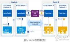 TPWallet: 一站式数字资产管