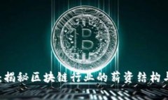 OKEx工资：揭秘区块链行业