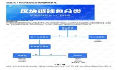 TPWallet概述：数字资产管理