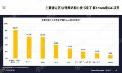 如何在APP中安全登录区块