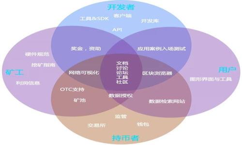 如何安全高效地将TPWallet中的USDT转账到合约地址？

TPWallet, USDT, 合约地址, 数字货币转账/guanjianci

## 内容主体大纲

1. **引言**
   - 概述数字货币转账的重要性
   - TPWallet的优势

2. **TPWallet简介**
   - 什么是TPWallet
   - TPWallet的操作界面解析
   - TPWallet支持的数字货币种类

3. **USDT简介**
   - USDT的定义及其作用
   - 为什么选择USDT进行转账

4. **转账前的准备工作**
   - 确认合约地址
   - USDT余额检查
   - 安全性考虑
   - 准备必要的信息（如费用等）

5. **在TPWallet中转账USDT**
   - 步骤一：打开TPWallet应用
   - 步骤二：选择USDT
   - 步骤三：输入合约地址
   - 步骤四：输入转账金额
   - 步骤五：确认手续费并提交

6. **转账后的确认**
   - 如何查看转账状态
   - 常见问题及解决办法

7. **转账失败的处理方式**
   - 出现失败时的常见原因
   - 如何寻求帮助

8. **总结**
   - 重申转账的安全性及注意事项

---

## 具体内容

### 引言

在如今的数字经济时代，数字货币的应用层出不穷，越来越多人选择使用数字货币进行交易、投资和转账。作为稳定币之一，USDT受到了投资者的青睐，在进行资产转移的时候，许多人会选择将USDT从一个钱包转到另一个地址，其中，TPWallet作为一个功能齐全的钱包工具，提供了便捷的转账体验，特别是向合约地址的转账。

在本文中，我们将详细介绍如何通过TPWallet将USDT转账到合约地址，并提供实用的技巧以帮助用户顺利完成转账。

### TPWallet简介

什么是TPWallet
TPWallet是一个多链的数字货币钱包，支持包括比特币、以太坊、USDT等主流数字货币。它的用户界面友好，适合各类用户使用，无论是新手还是经验丰富的投资者，都能够轻松上手。

TPWallet的操作界面解析
TPWallet的界面简洁直观，主要由资产总览、 钱包功能、DApp中心、交易市场等版块组成。用户可以很方便地进行资产管理、转账、交易及使用DApp。

TPWallet支持的数字货币种类
TPWallet支持多种主流数字货币，包括但不限于比特币、以太坊、USDT、EOS等，用户能够将其所有资产集中管理，提高了使用的便捷性。

### USDT简介

USDT的定义及其作用
USDT（Tether）是一种与法定货币（如美元）挂钩的稳定币，每个USDT通常对应一个美元。USDT的作用在于为数字货币市场提供稳定性的价格参考，避免因市场波动带来的风险。

为什么选择USDT进行转账
由于USDT的价格稳定且广泛用于各种数字货币交易市场，因此许多用户选择使用USDT进行资金转账。它可以作为一种流动性和安全性兼具的资产，适合进行资金存储和转移。

### 转账前的准备工作

确认合约地址
在进行转账前，您需要确认合约地址的准确性。合约地址是非常敏感的信息，任何错误都可能导致资金损失。

USDT余额检查
在进行转账之前，请确保您的TPWallet中USDT余额充足，避免转账失败或未能满足手续费的情况。

安全性考虑
为了确保转账的安全性，请注意保持TPWallet的私钥和助记词安全，不要随便分享给他人，避免钓鱼网站的欺骗。

准备必要的信息（如费用等）
在进行数字货币转账时，了解转账费用是必不可少的，确保您的余额可以覆盖这些费用，以免出现转账失败的情况。

### 在TPWallet中转账USDT

步骤一：打开TPWallet应用
首先，打开您的TPWallet应用程序，确保您已经成功登陆。

步骤二：选择USDT
登录后，找到进入您的资产页面，并选择USDT作为需要转账的数字货币。

步骤三：输入合约地址
在转账页面，输入您要转账的合约地址，确保该地址准确以避免资产损失。

步骤四：输入转账金额
在转账金额输入框中，填入您希望转账的USDT金额，确保这部分金额不超过您的余额。

步骤五：确认手续费并提交
最后，确认手续费，并提交转账请求。如果确认信息无误，点击“确认”，完成转账。

### 转账后的确认

如何查看转账状态
转账完成后，用户可以在TPWallet的交易记录中查看转账状态，通常确认交易后会有相应的记录。

常见问题及解决办法
如有问题，您可以通过TPWallet的官方渠道或者社区寻求帮助，获取解决方案

### 转账失败的处理方式

出现失败时的常见原因
转账失败可能由于多种因素导致，比如合约地址错误、余额不足、网络拥堵等。

如何寻求帮助
一旦发生转账失败情况，用户应及时收集相关信息并寻求专业机构的帮助。

### 总结

在这篇文章中，我们详细探讨了如何使用TPWallet转账USDT至合约地址的各个步骤，强调了用户在转账过程中需要关注的安全性和准确性。希望通过本文，用户能够熟练掌握数字货币转账的技巧，保护自身资产的安全。

---

## 相关问题

1. **TPWallet的优势是什么？**
   - TPWallet的多功能性和用户友好界面，使其成为数字货币用户首选的钱包。
2. **转账USDT时常见的错误有哪些？**
   - 输入错误的合约地址、余额不足等都可能导致转账失败。
3. **如何确保资金安全？**
   - 使用双重认证和强密码可以有效提高钱包的安全性。
4. **什么是合约地址，转账时为什么要确认？**
   - 合约地址是智能合约的唯一标识，确认准确性是保护资产的关键。
5. **USDT与其他数字货币转账的区别是什么？**
   - USDT具有价格稳定性，转账时风险较低，而其他数字货币可能面临更高的波动性。
6. **转账过程中确认手续费的意义是什么？**
   - 确认手续费是确保交易能够成功执行的必要步骤。
7. **如何解决转账后状态长时间未更新的情况？**
   - 用户可以通过查看区块链浏览器确认交易状态，必要时联系钱包客服。