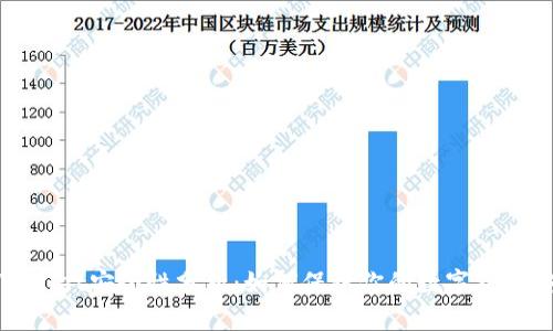 TPWallet安全性分析：如何保障你的数字资产安全