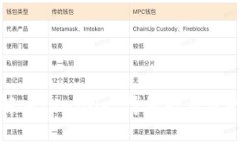 如何解决tpwallet博饼打不开