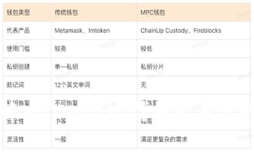 如何解决tpwallet博饼打不开的问题