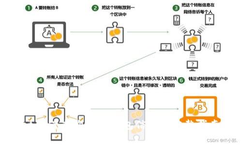 tpwallet如何查询他人钱包信息: 完整指南与步骤