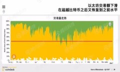 tpwallet观察钱包如何安全高