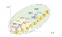 2023年数字货币交易十大平