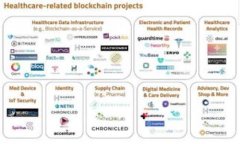 如何在TP Wallet MMR上顺利卖