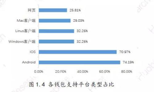 区块链钱包保护：如何安全地管理和存储你的数字资产