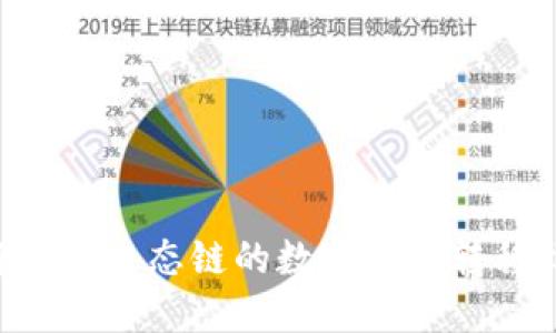 如何通过TPWallet将火币生态链的数字货币转移到Ethereum (ETH) 