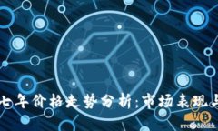 莱特币近七年价格走势分