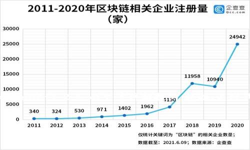 根据您的要求，下面是一个针对“tpwallet1.2.5”的文章结构提纲，包括、关键词、大纲以及相关问题的详细介绍。


全面解析 TPWallet 1.2.5：功能、优势与使用指南